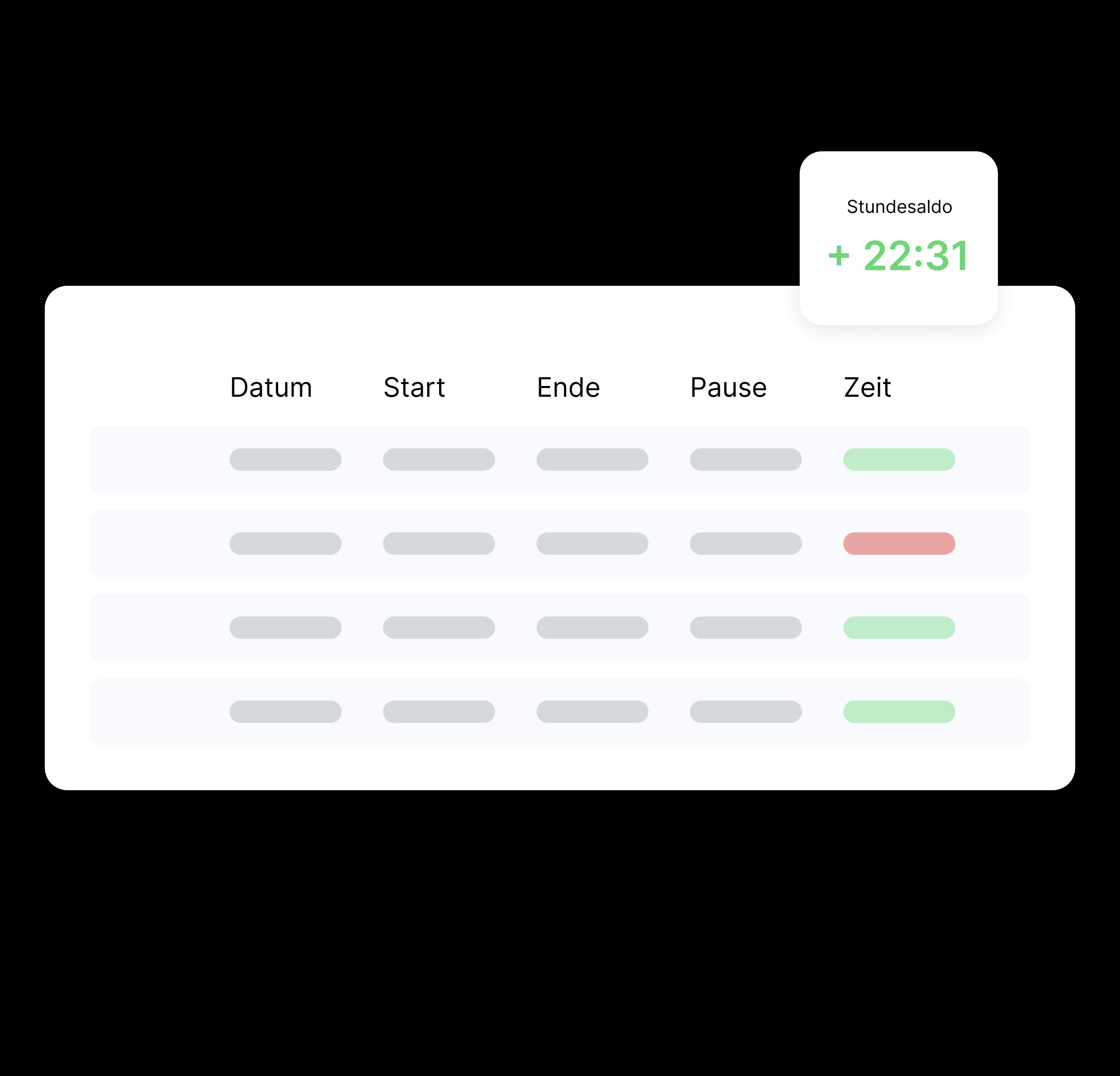 Überstunden und Arbeitszeitkonten in MyTimeTracker